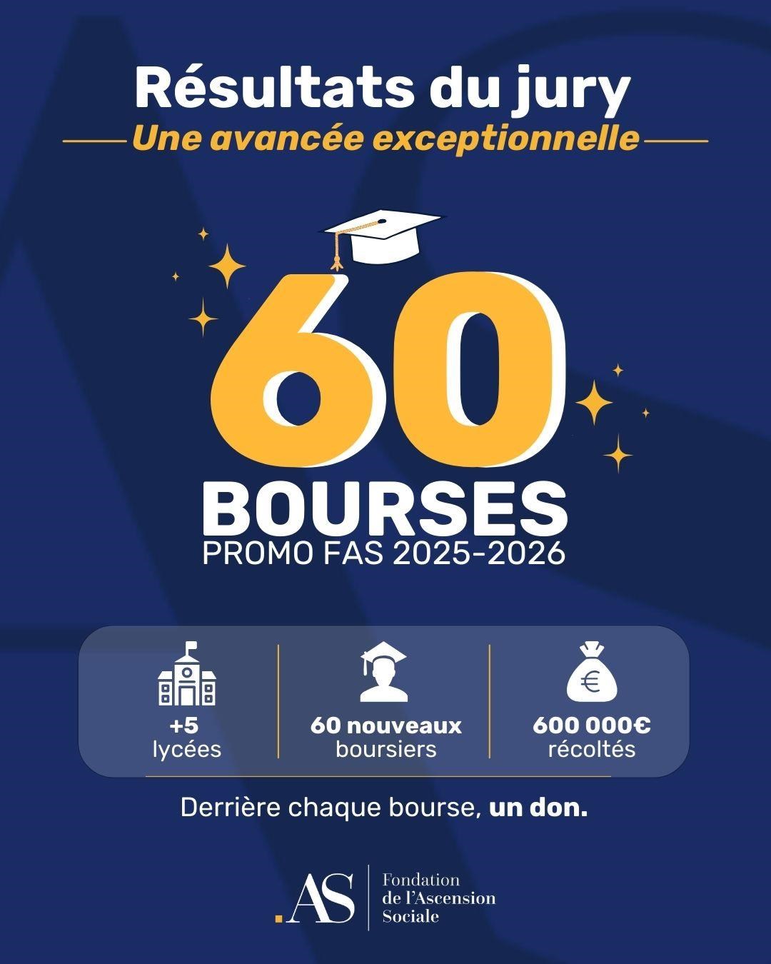 Une avancée exceptionnelle