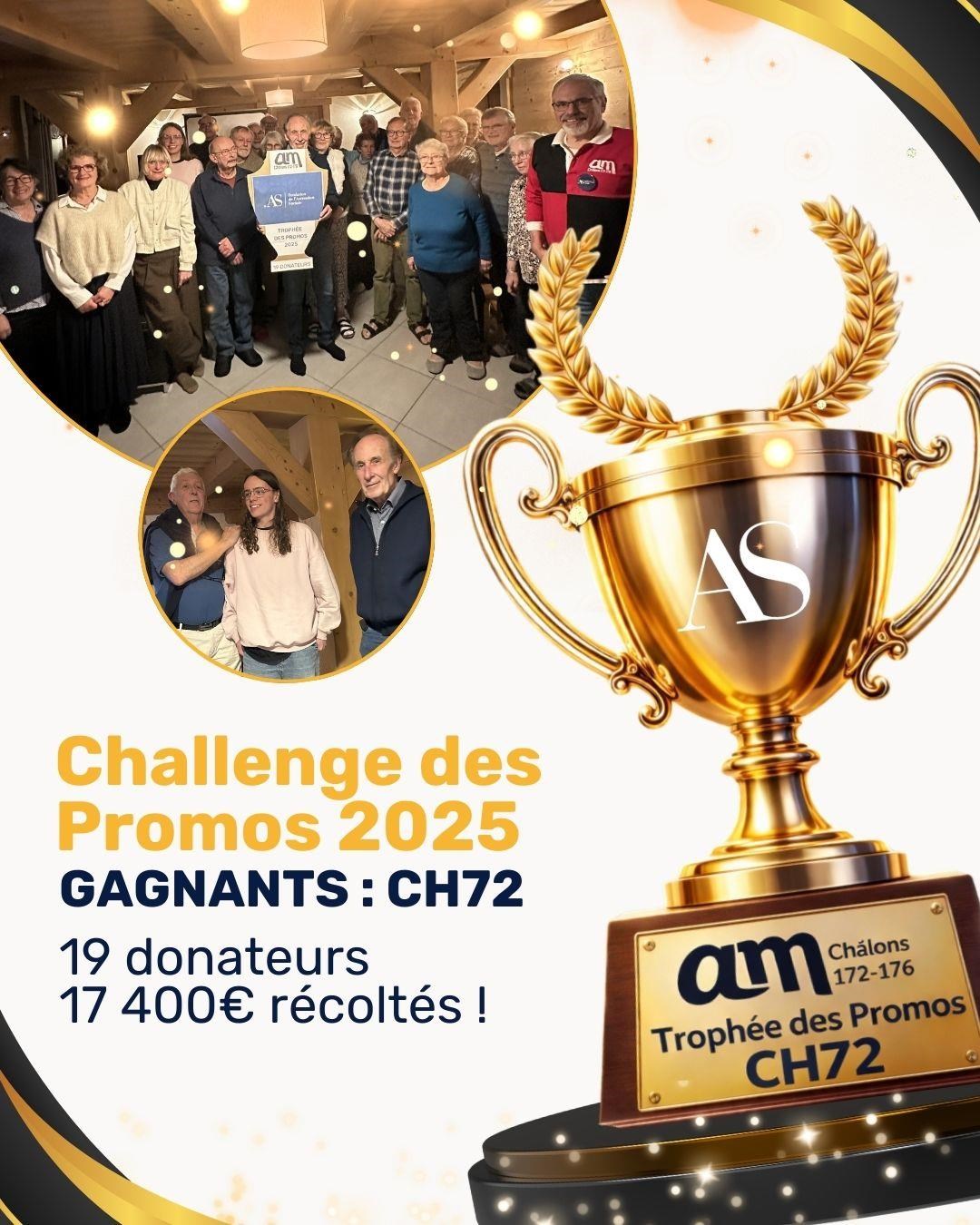 🏆 Trophée des Promos – 2025 !